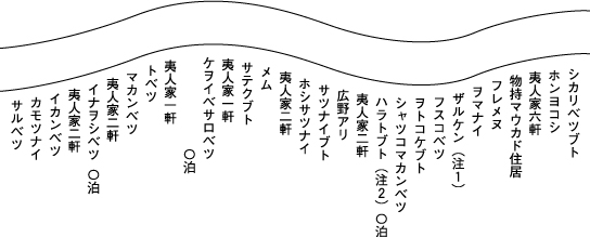 皆川周太夫踏査十勝川筋図に記載された河川周辺の地名を記載したイラスト
