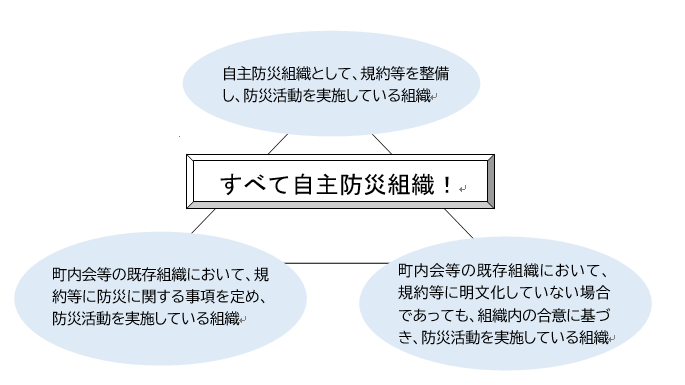 自主防災組織