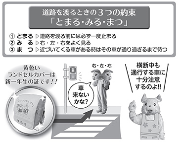 イラスト：道路を渡るときの3つの約束「とまる・みる・まつ」 1、とまる、道路を渡る前には必ず一度止まる、2、みる、左右をよく見る、3、まつ、近づいてくる車がある時はその車が通り過ぎるまで待つ