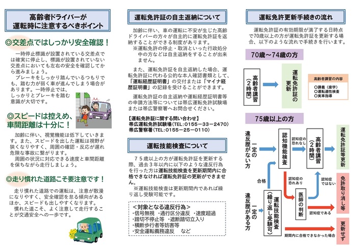 高齢ドライバーとそのご家族の方へ　裏面