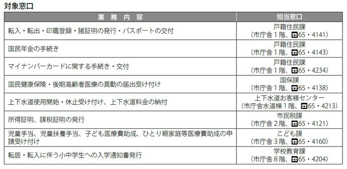 対象窓口