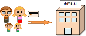イラスト：児童手当の現況届の際に市区町村にマイナンバーを提示