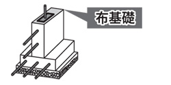 イラスト：判定基準の例（布基礎）