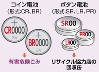 イラスト：コイン電池とボタン電池の見分け方と出し方