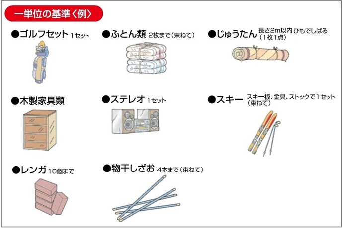 イラスト：大型ごみの例