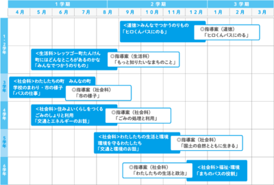 イラスト：年間計画の位置づけ