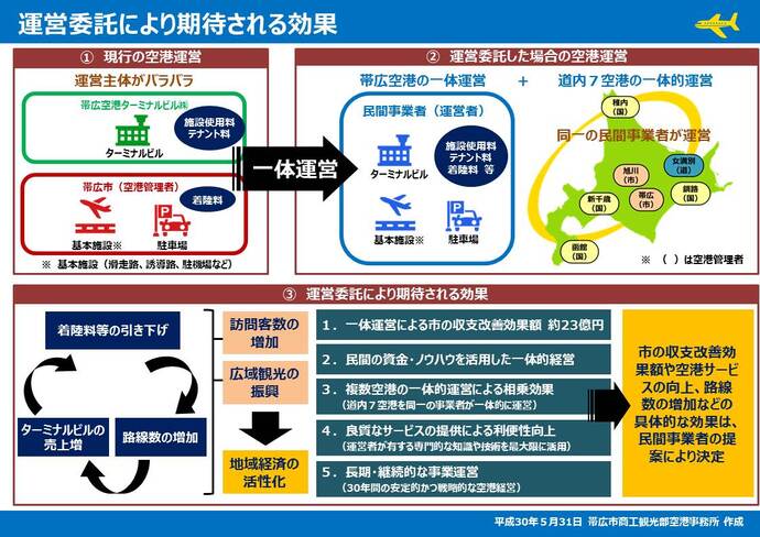 イラスト：運営委託により期待される効果