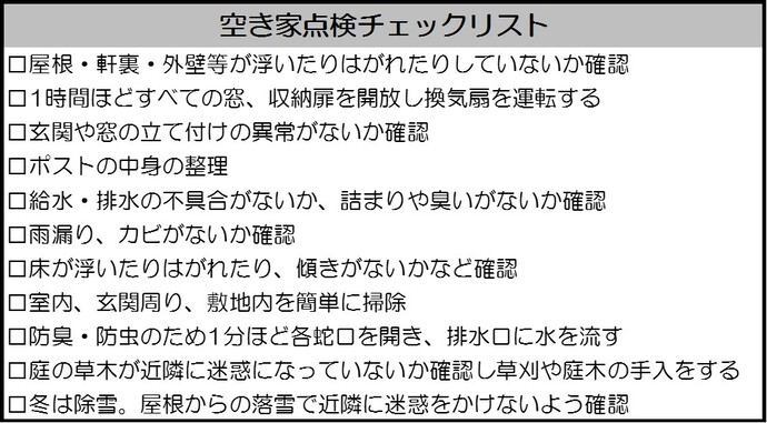 空き家点検チェックリスト