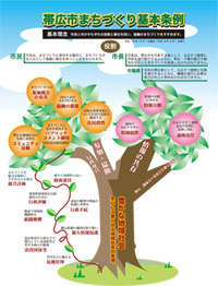 チラシ：帯広市まちづくり基本条例