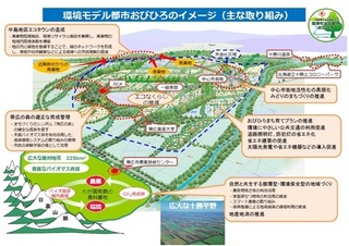 環境モデル都市おびひろのイメージ・主な取り組み