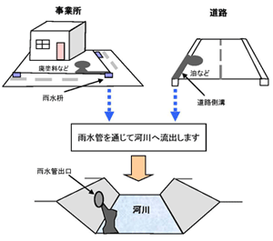 イラスト：道路