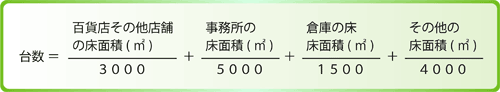 荷さばき駐車施設が必要な建物の場合、荷さばき用の必要台数は用途ごとに異なり、百貨店その他の店舗については3,000平方メートルにつき1台、事務所については5,000平方メートルにつき1台、倉庫については15,00平方メートルにつき1台、その他の用途については4,000平方メートルにつき1台となります。複合用途の建物の場合は、それぞれの用途に供する床面積ごとに計算された台数の合計となります