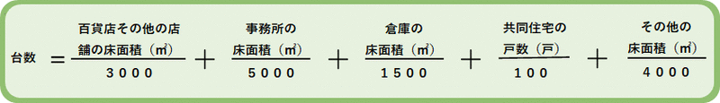 荷さばき駐車施設が必要な建物の場合、荷さばき用の必要台数は用途ごとに異なり、百貨店その他の店舗については3,000平方メートルにつき1台、事務所については5,000平方メートルにつき1台、倉庫については15,00平方メートルにつき1台、共同住宅については100戸につき1台、その他の用途については4,000平方メートルにつき1台となります。複合用途の建物の場合は、それぞれの用途に供する床面積ごとに計算された台数の合計となります。