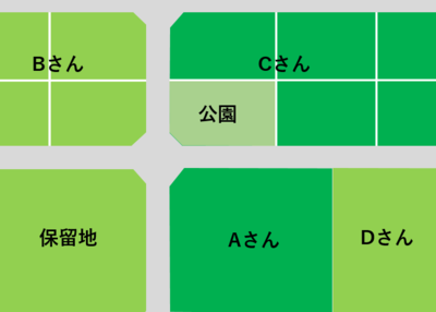 図：区画整理施工後イメージ