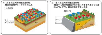 1谷埋め型大規模盛土造成地のイメージイラスト　2腹付け型大規模盛土造成地のイメージイラスト