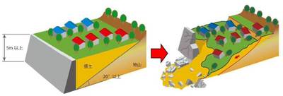 イメージ：滑動崩落2