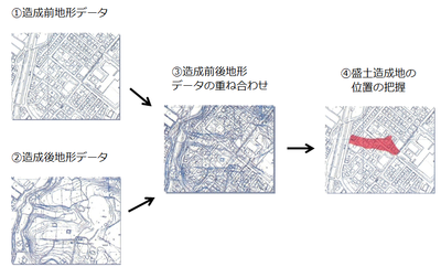 大規模盛土造成地の抽出のイメージ