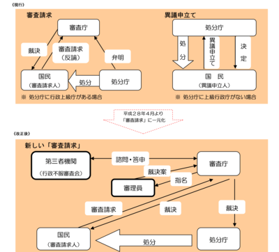 図：行服イメージ