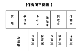 平面図