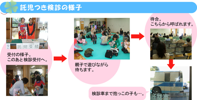 託児つき検診の様子：受付の様子。このあと検診受付へ。親子で遊びながら待ちます。待合。ここから呼ばれます。検診車まで抱っこの子も。