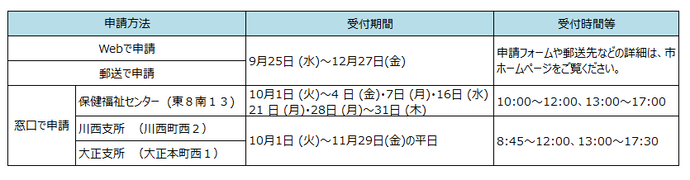 申請受付スケジュール