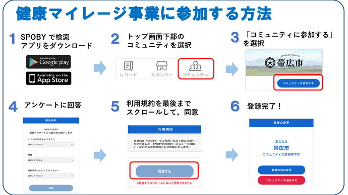 健康マイレージへの参加