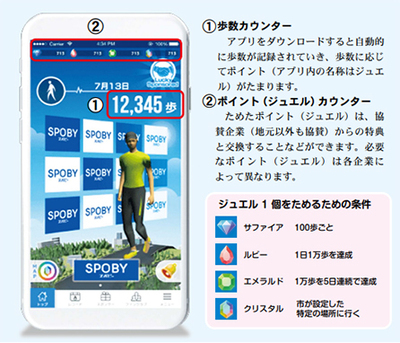 スマートフォン画面：SPOBYの機能の説明