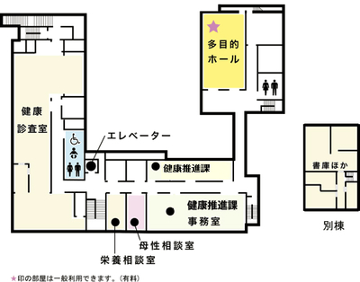 フロアー図：保健福祉センター2階