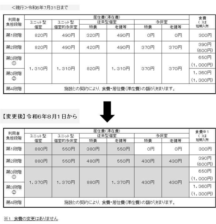 負担限度額