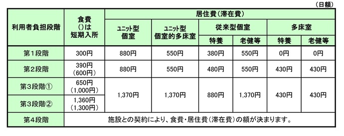 負担限度額