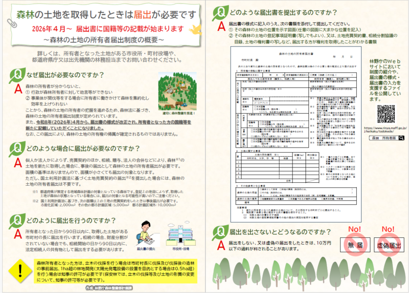 森林の土地の所有者届出制度の概要