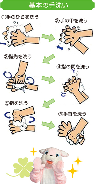 イラスト：基本の手洗い　1.手のひらを洗う2.手の甲を洗う3.指先を洗う4.指の間を洗う5.指を洗う6.手首を洗う
