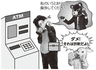 イラスト：ATMの操作を電話で指示してくるものは詐欺ということを示している