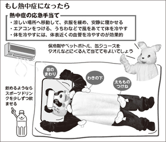 イラスト：もし熱中症になったら　熱中症の応急手当て　涼しい場所へ移動して、衣服を緩め、安静に寝かせる　エアコンをつける、うちわなどで風をあてて体を冷やす　体を冷やすには、体表近くの血管（首のまわり、わきの下、太もものつけね）を冷やすのが効果的