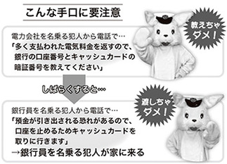 イラスト：こんな手口に要注意 電力会社を名乗る犯人から電話で「多く支払われた電気料金を返すので、銀行の口座番号とキャッシュカードの暗証番号を教えてください」 しばらくすると、銀行員を名乗る犯人から電話で、「預金が引き出される恐れがあるので、口座を止めるためにキャッシュカードを取りに行きます」