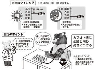 イラスト：普段から血圧を管理しよう