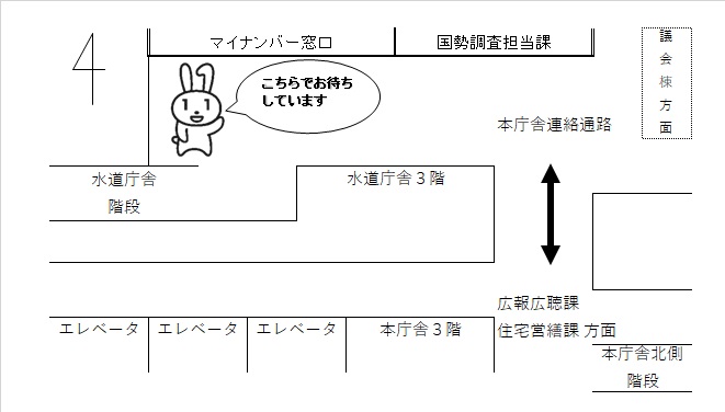 マイナンバー窓口