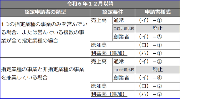 申請書様式