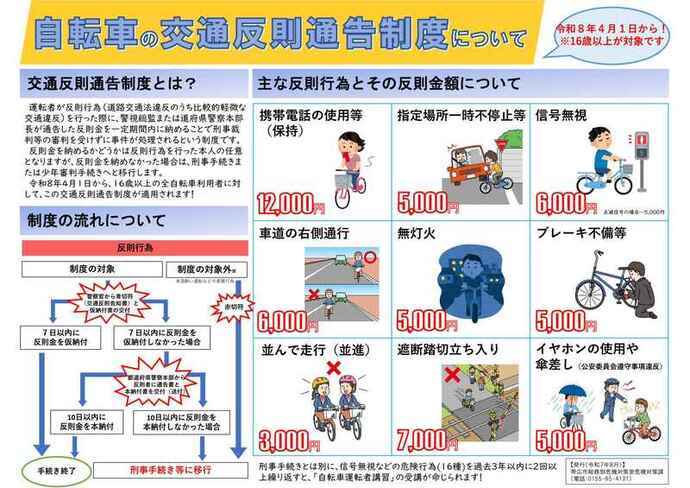 自転車の交通反則通告制度について