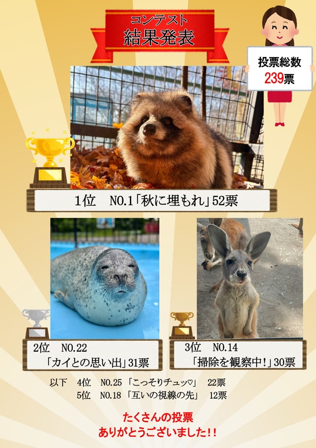 R7写真展コンテスト結果発表