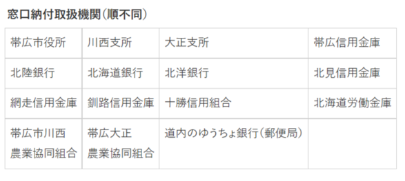 窓口納付取扱期間（順不同）　帯広市役所　川西支所　大正支所　帯広信用金庫　北陸銀行　北海道銀行　北洋銀行　北見信用金庫　網走信用金庫　釧路信用金庫　十勝信用組合　北海道労働金庫　帯広市川西農業協同組合　帯広大正農業協同組合　道内のゆうちょ銀行（郵便局）