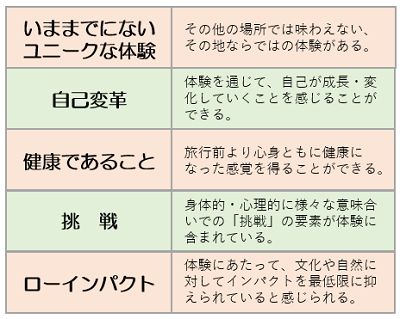 5つの体験価値