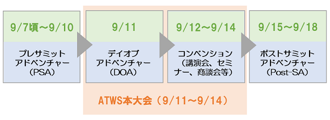 ATWS2023開催日程