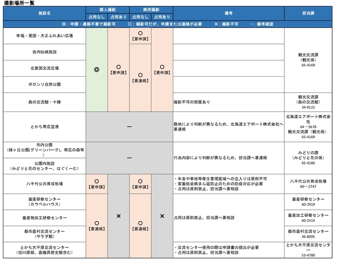 撮影場所一覧（前編）