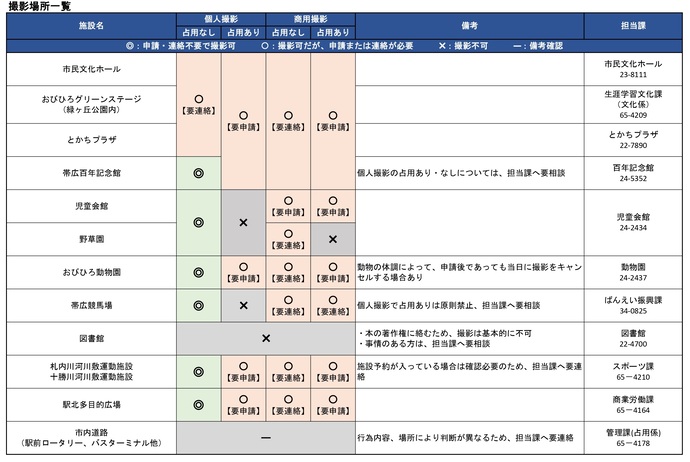 撮影場所一覧（後編）