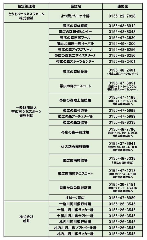 施設お問い合わせ先一覧