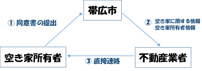 概要図