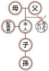 請求できる方