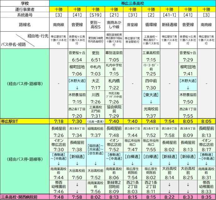 三条高校時刻表