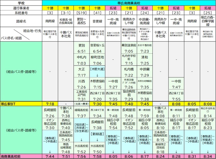 南商業高校時刻表